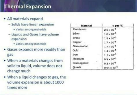 thermal expansion of solid liquid and gas - Brainly.in