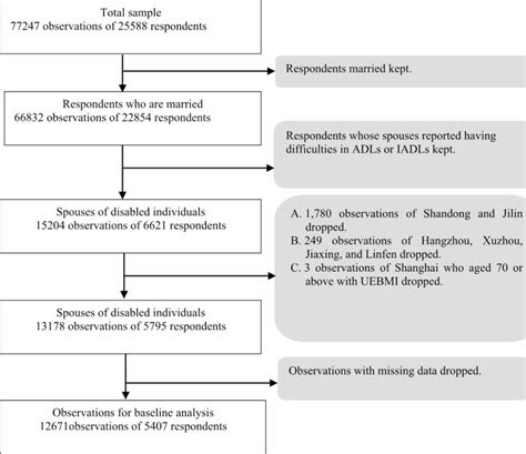 Image result for Sample Selection Methods