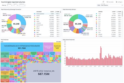 Image result for Install Hummingbot