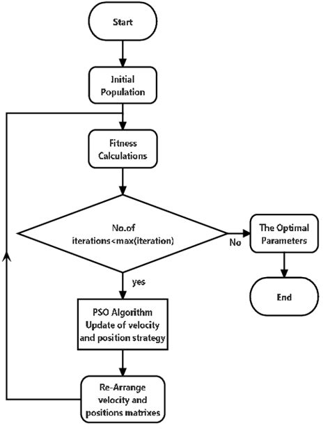 PSO Optimization 的图像结果