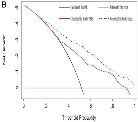 Comparative Analysis of PSA Density and an MRI-Based Predictive Model ...