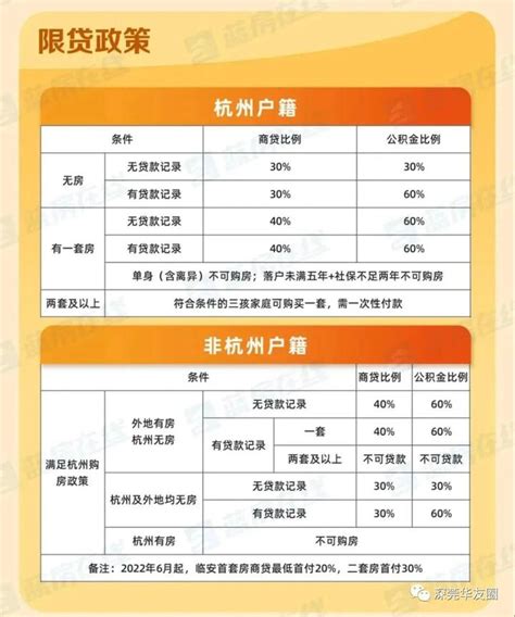 【杭州】名下有按揭房，怎样做信用贷款比较好？有哪些方案？ - 知乎