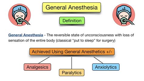 Difference Between Local General Anesthesia 的图像结果