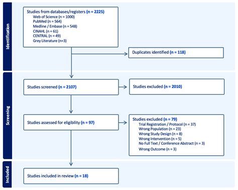 Technology-Enabled (P)rehabilitation for Patients Undergoing Cancer ...