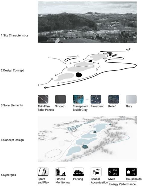Sustainability | Special Issue : Resilient Cultural Landscapes—Methods ...