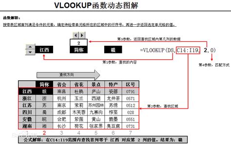 vlookup函数怎么填_如何用vlookup函数完成自动填充_U教授