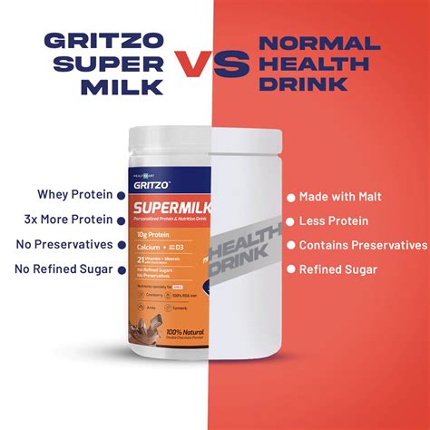 Buy GRITZO SUPERMILK 8-12Y (GIRLS) NUTRITION DRINK- DOUBLE CHOCOLATE ...