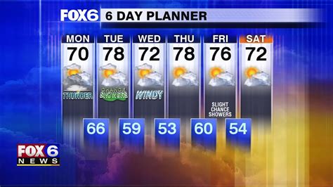 Weather Webcast with Chief Meteorologist Rob Haswell | FOX6 Milwaukee