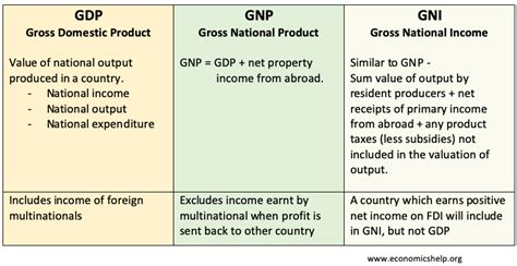 GNP Explained 的图像结果
