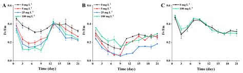 Effects of Polystyrene Microplastics on Growth and Toxin Production of ...