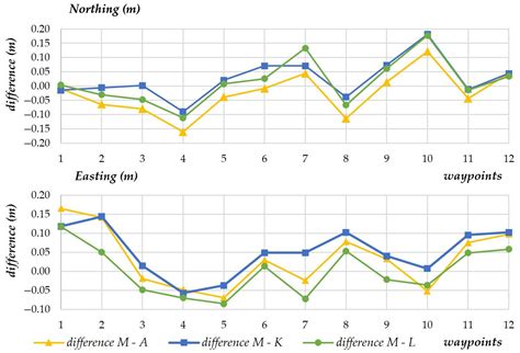 Assessment of Accuracy in Unmanned Aerial Vehicle (UAV) Pose Estimation ...