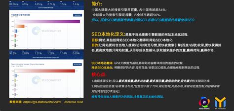 网站SEO翻译_网站医生-数字威客