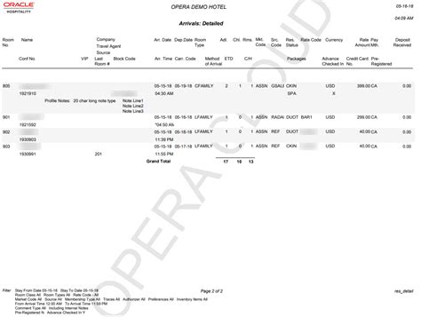 Arrivals: Detailed Report (res_detail)