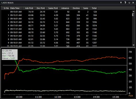 Real-Time Charts, Scans and Buy/Sell Signals, Technical Analysis Solution