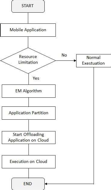 EM Algorithm Step Example 的图像结果