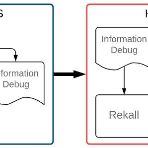 Image result for Linux Process Map