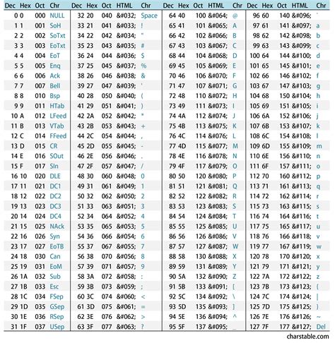 Ascii Codes Table