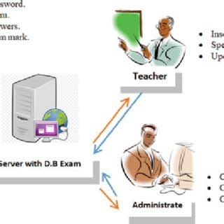 System Layout Simple Example 的图像结果