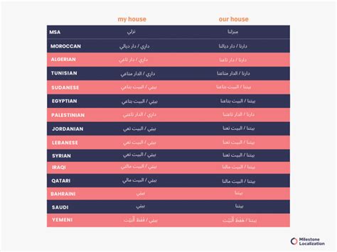 Arabic Language 的图像结果