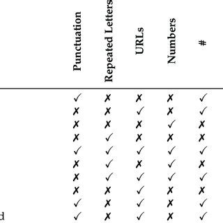 Image result for Image Preprocessing Methods