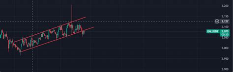 #🚨VIP Signal For Free #BAL JOIN our live stream to get fre | CryptoCove ...