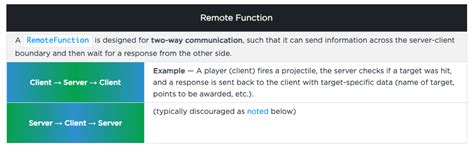 Image result for Client Sided Roblox Scripts