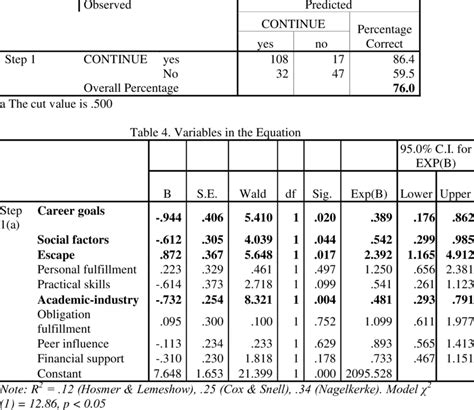 Image result for Classification Table in Order