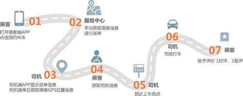 2020年中国网约车行业研究报告 - 知乎