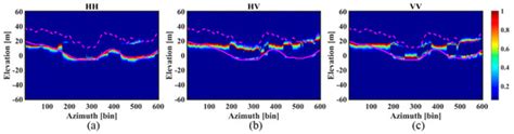 A Maximum Likelihood Based Nonparametric Iterative Adaptive Method of ...