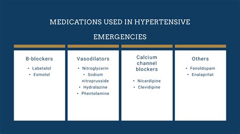 Hypertension Emergencies and their managementpptx | PPTX