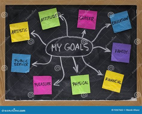 Mind Map for Setting Personal Life Goals Stock Photo - Image of goal, blackboard: 9267662