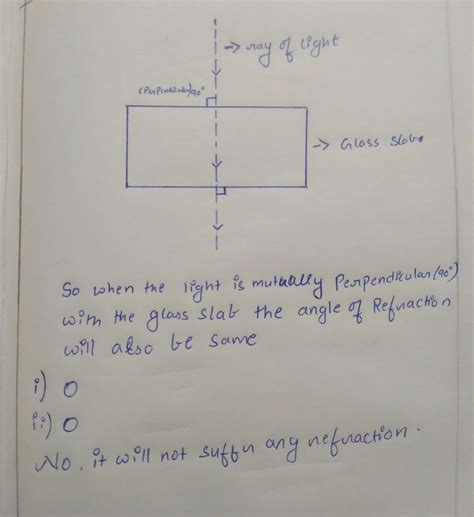 a ray of light travelling in air strikes perpendicularly on the surface ...