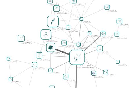 Image result for Cytoscape Tutorial