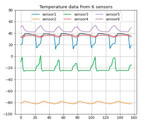 Image result for Remote Neural Monitoring Technology