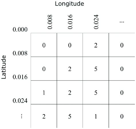 Distribution Matrix 的图像结果