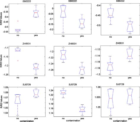 Nanostructured Metal Oxide Gas Sensors, a Survey of Applications ...
