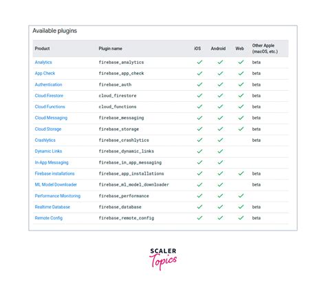 Flutter Flutterfire 的图像结果