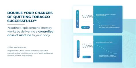 Nicosure 2mg Sugar Free Ice Mint Mini Lozenges, 8 Count | Uses ...