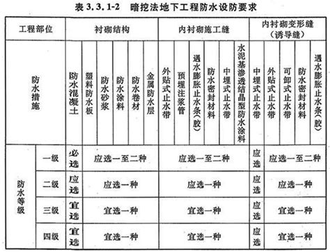 10j301地下防水图集正版免费下载-10J301地下建筑防水（构造设计图集） pdf格式免费版下载 - 光行资源网