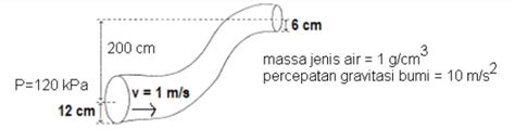 Image result for Typed Assignment Example