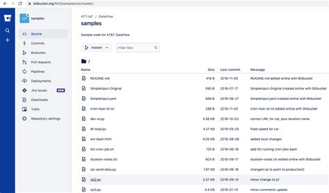 Bitbucket Commits 的图像结果