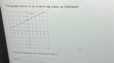 Image result for Log Scale Graph