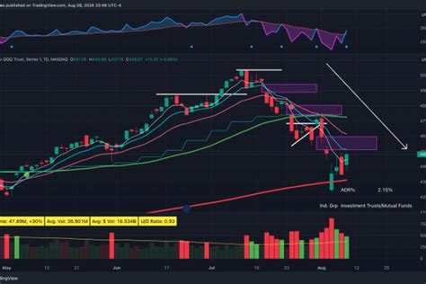 Finviz API Tutorials 的图像结果