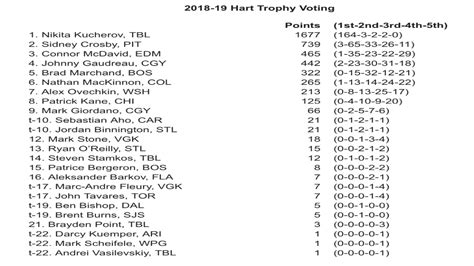 NHL Hockey Scores - NHL Scoreboard - ESPN