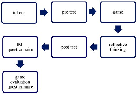 Using Big and Open Data to Generate Content for an Educational Game to ...