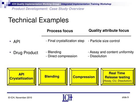Image result for Product Development Case Study Example
