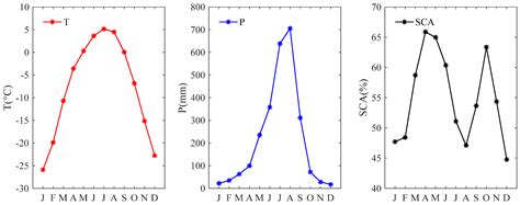 Parameter Uncertainty of a Snowmelt Runoff Model and Its Impact on ...