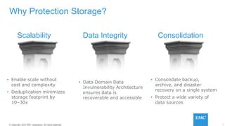 Image result for EMC Data Domain Architecture