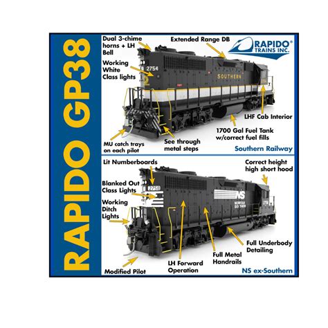 Image result for Testing GP38 HO Scale Engine