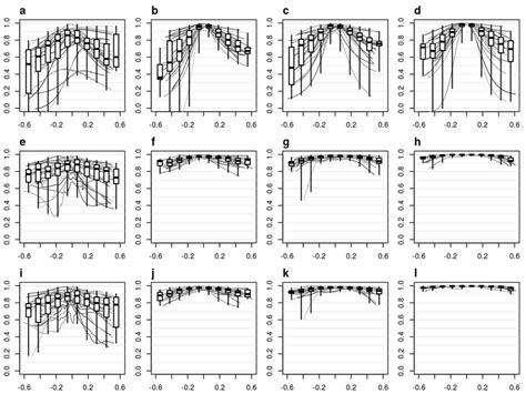 Image result for Additive Reaction Graph